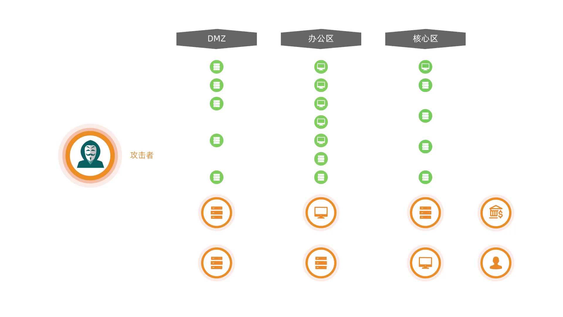 提升主动防御能力